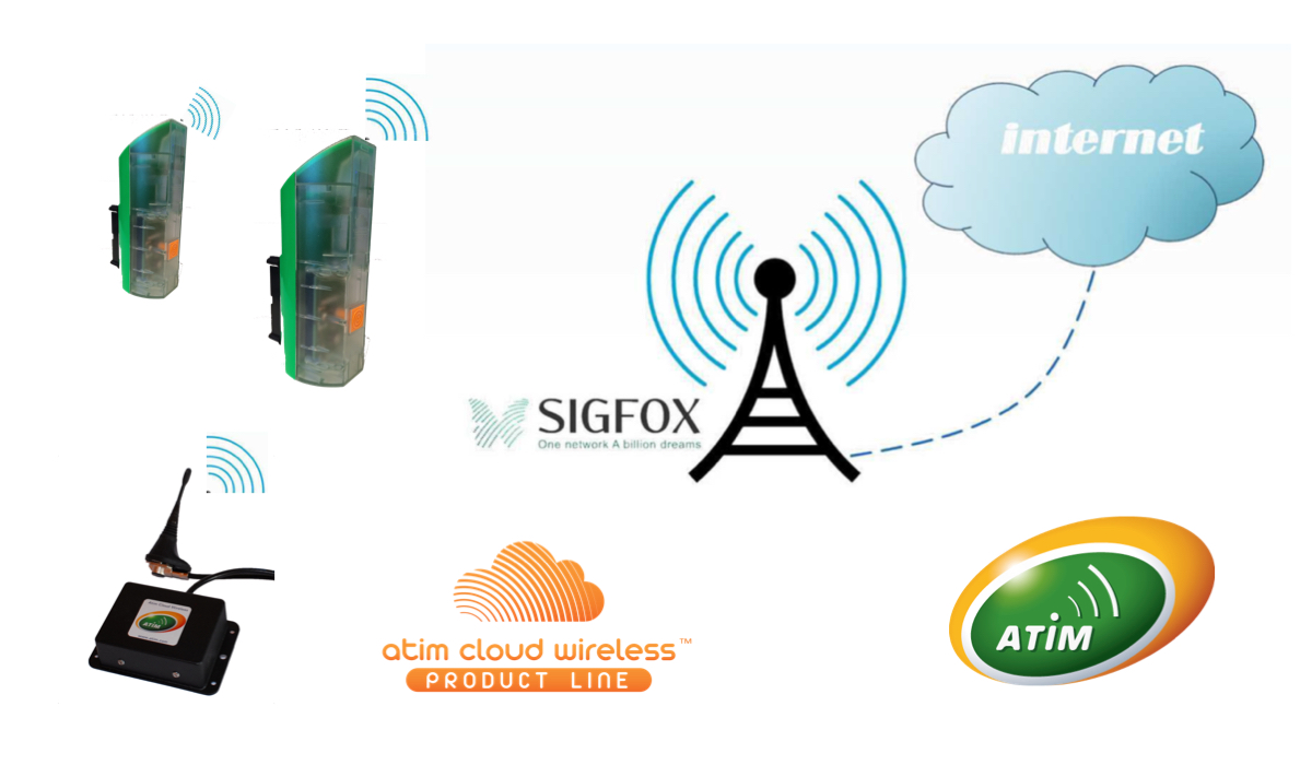 Atim modem sigfox