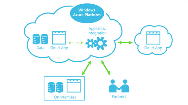 Azure opc ua