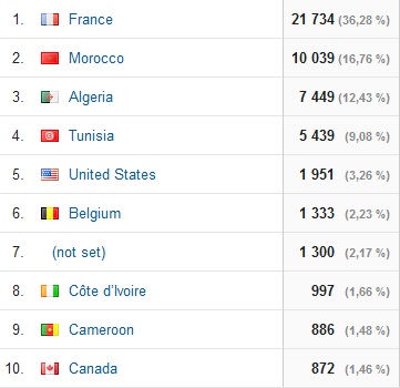 Bilan automation sense 1