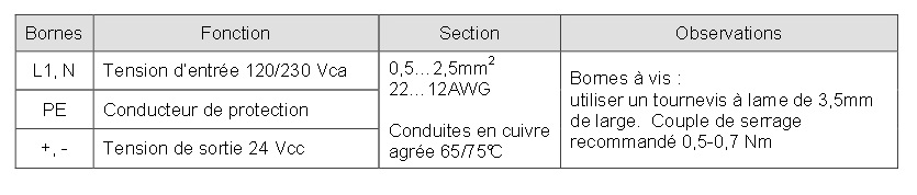 Caracteristique sitop smart