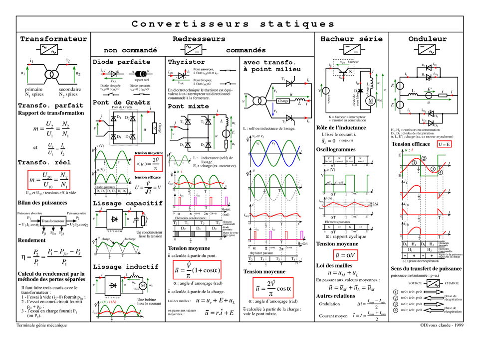 Convertisseurs statiques