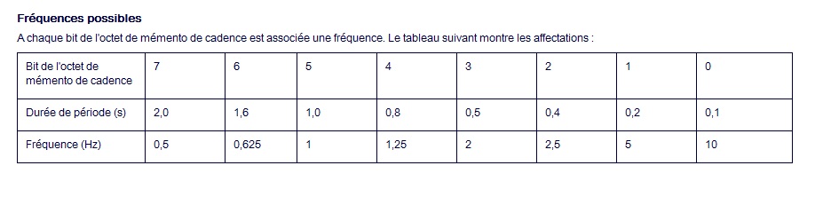 Frequence momento cadence