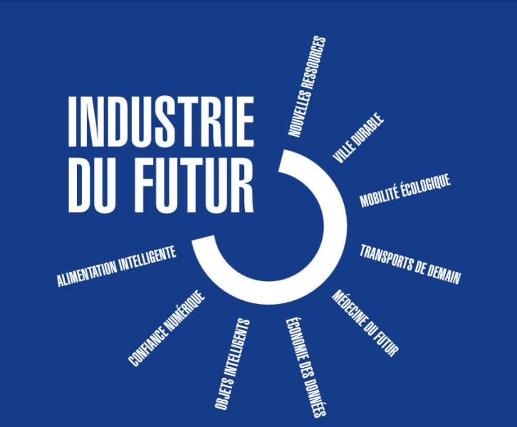 Industrie du futur