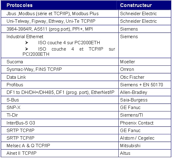 Interfaces cartes applicom