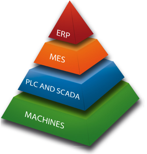 Mes manufacturing execution system