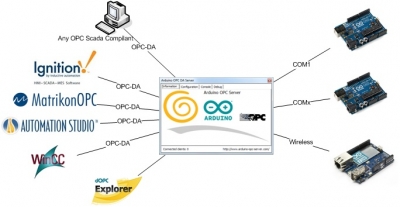 Opc server for arduino