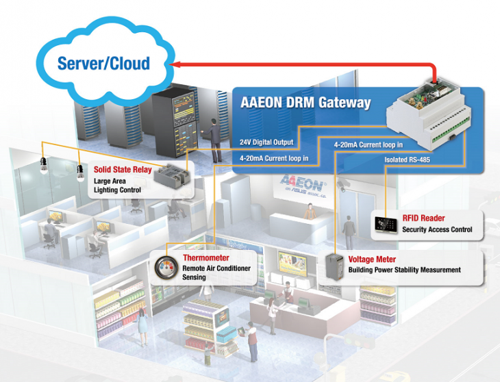 Passerelle iot aaeon