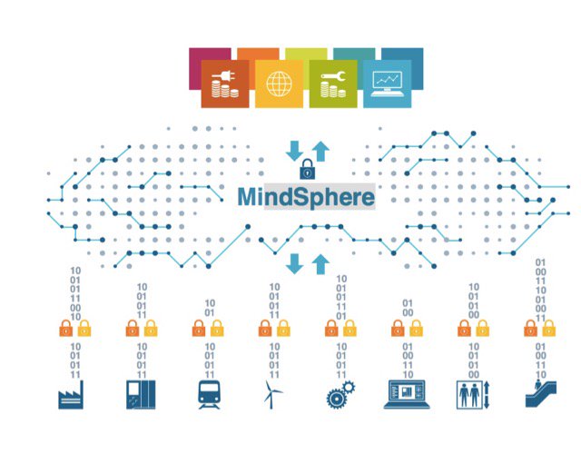 Plateforme mindsphere