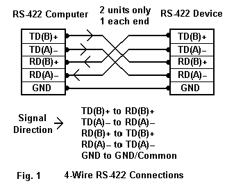 Rs422