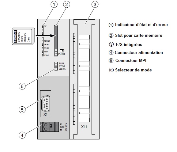 siemens simatic s7-300 sf light