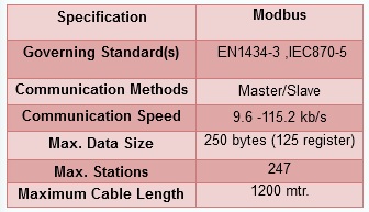 Specifications modbus