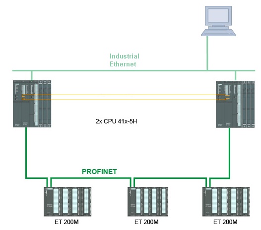 Systeme automatise redondant