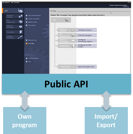 Tia portal openness