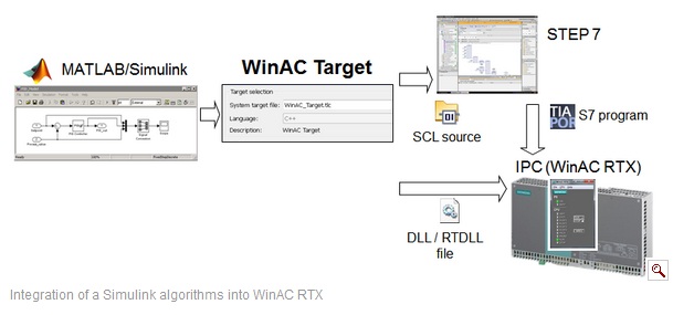 Winac et matlab