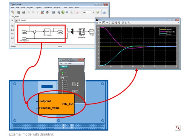 Winac rtx et matlab2