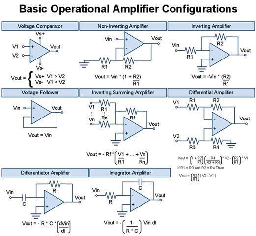 Introduction aux AOP (amplificateurs opérationnels)