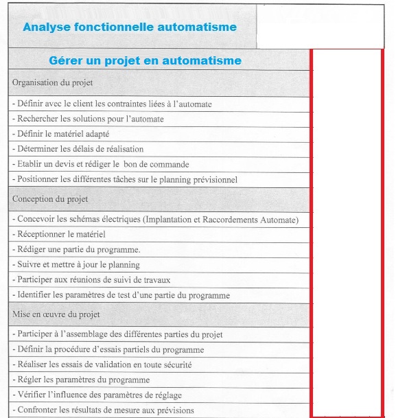 Analyse fonctionnelle automatisme
