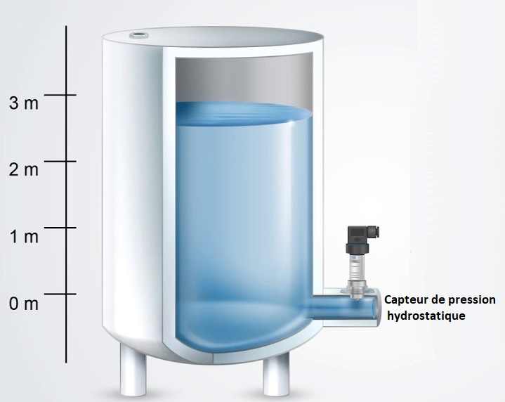 Comment les capteurs de niveau fonctionnent-ils?