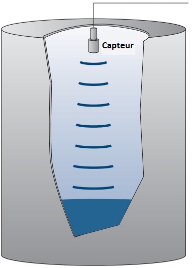 Comment les capteurs de niveau fonctionnent-ils?