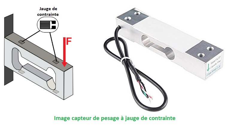 Jauge de contrainte Interface-Z - Capteur de poids, appui, force