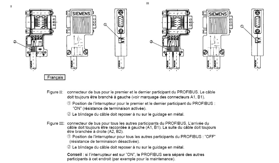 Connecteur profibus