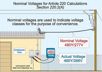 Electric calculation