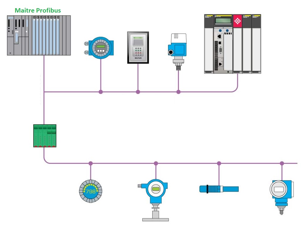 Formation profibus dp