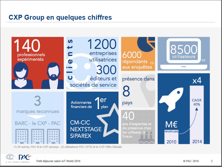 Internet des objets analyses pac 2