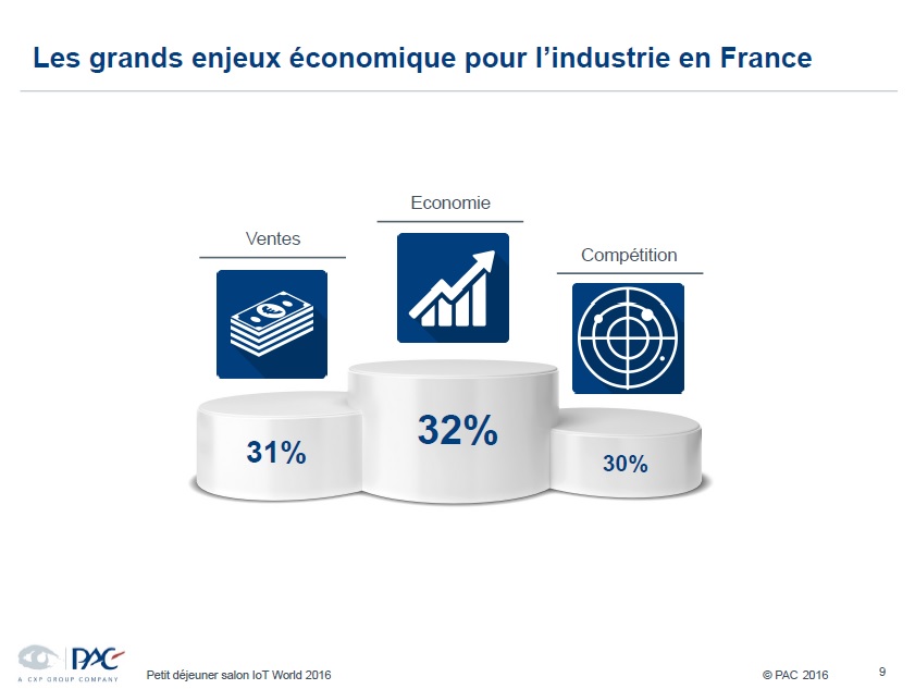 Internet des objets analyses pac 8