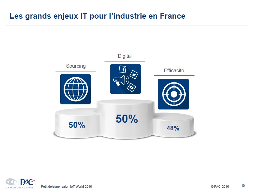 Internet des objets analyses pac 9