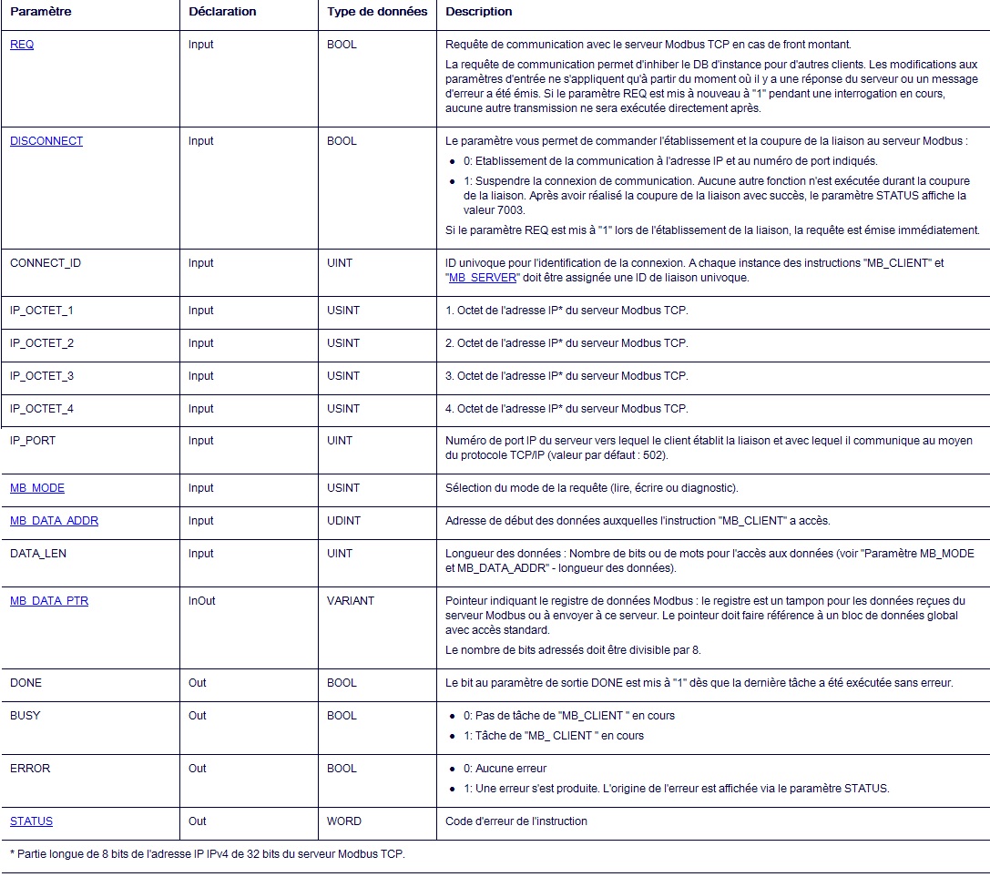 Modbus tcp client mb client