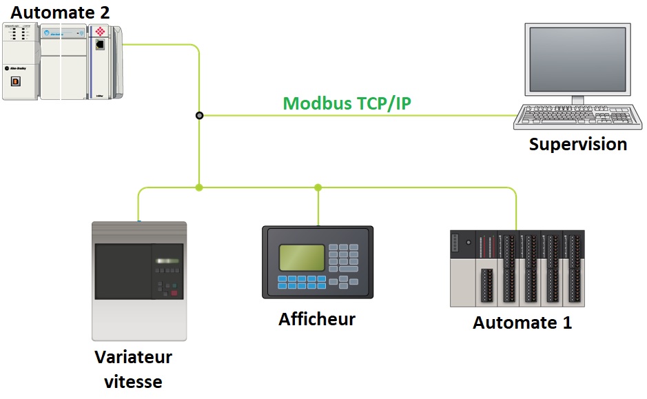Qu Est Ce Que Le Modbus Tcp Ip