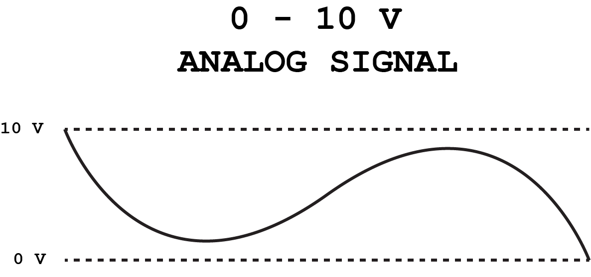 Module analogique automate