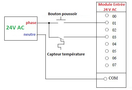 Module entree automate