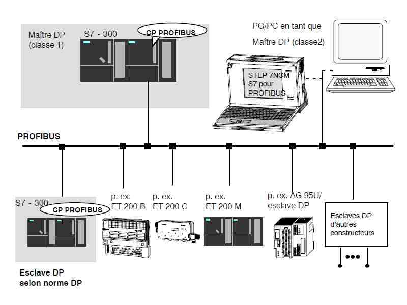 Profibus1