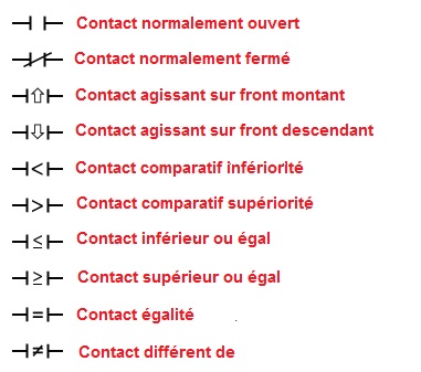 Programmation ladder