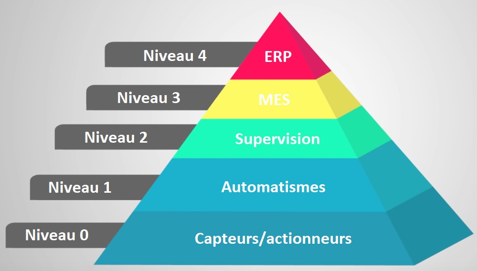 Pyramide cim