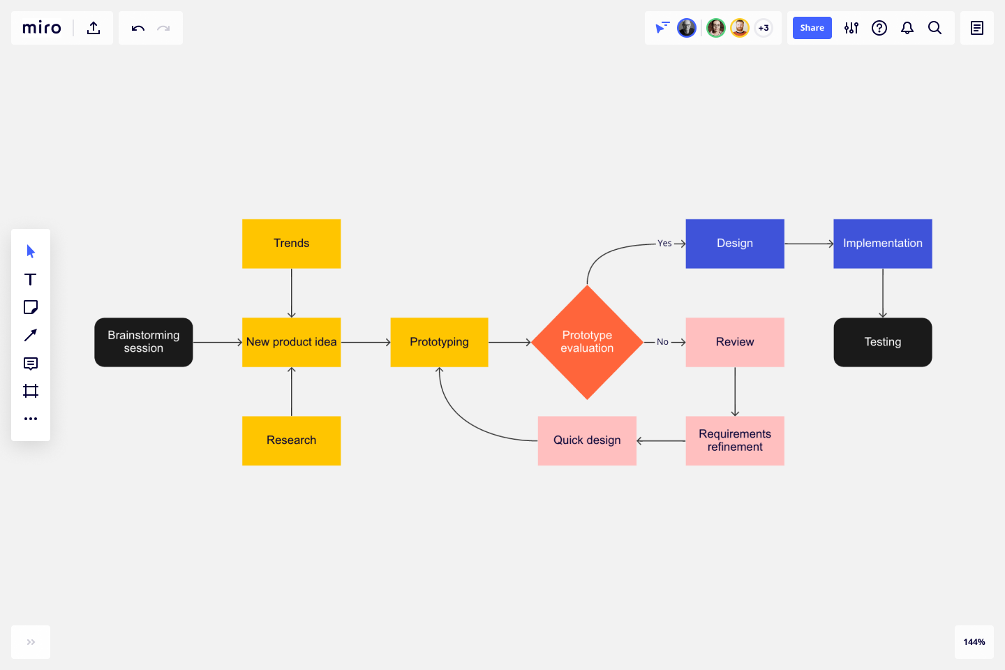 Schema en ligne