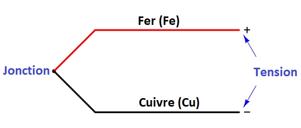 Thermocouple 1