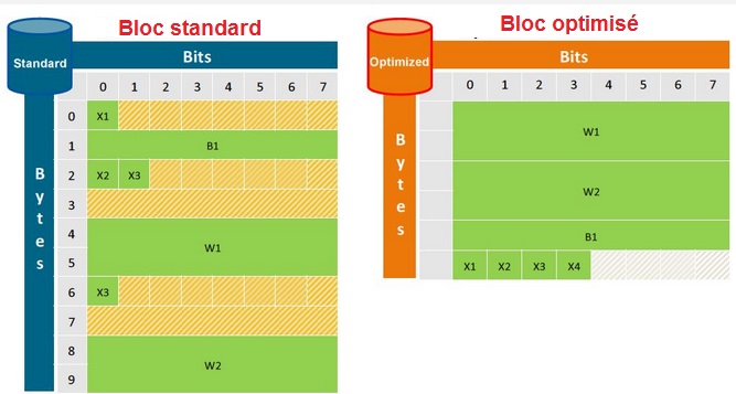 Tuto bloc optimise tia portal 6